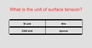 Surface Tension Formula