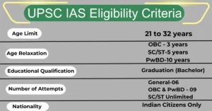 upsc exam eligibility educational qualification