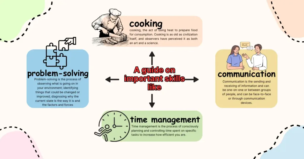 A guide on important skills like cooking, communication, time management, and problem-solving