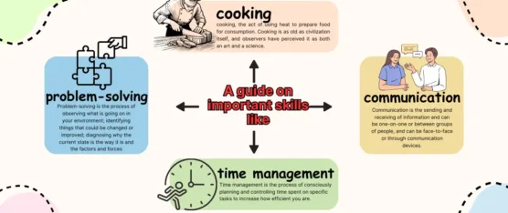 guide on important skills